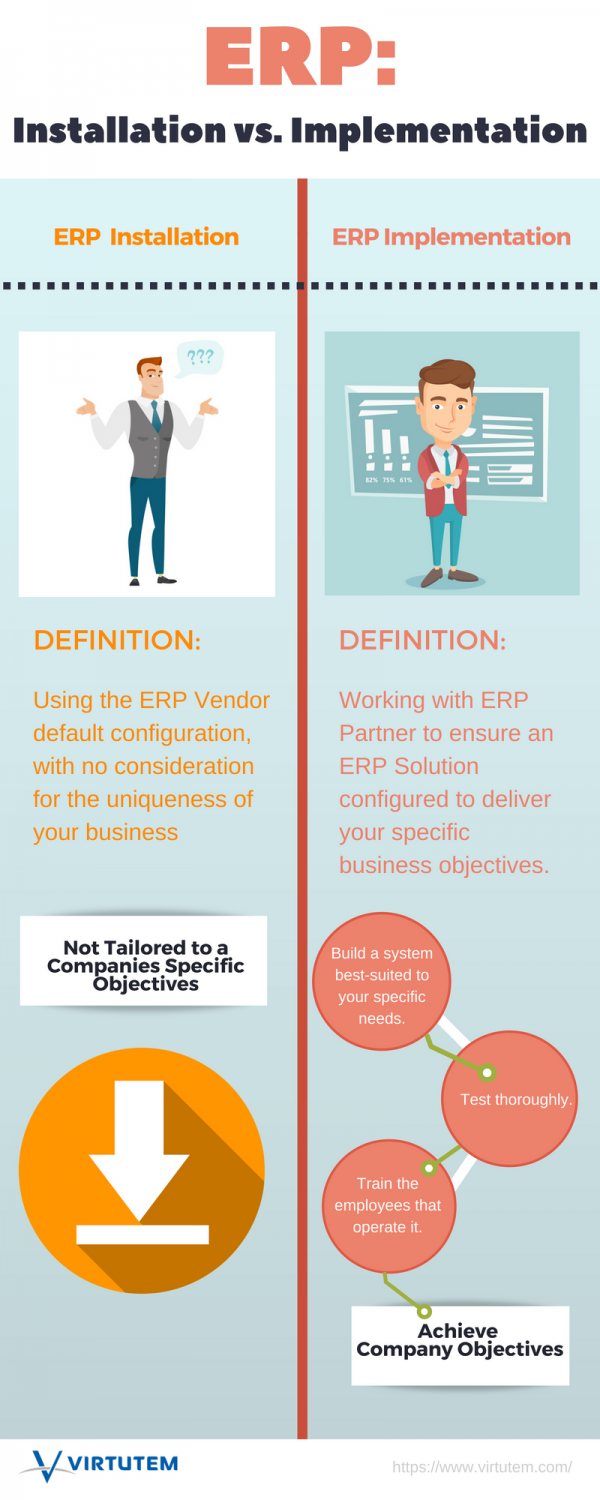 What Is the Difference Between ERP Installation vs. Implementation?