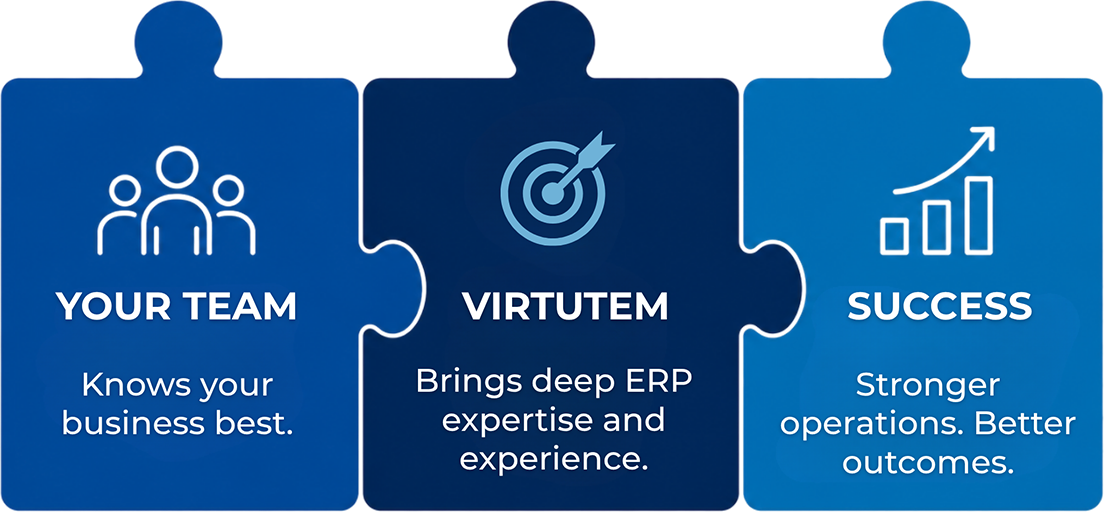 Three puzzle pieces in blue: YOUR TEAM on the left, VIRTUEM in the center, and SUCCESS on the right; text reads'Knows your business best.', 'Brings deep ERP expertise and experience.', and 'Stronger operations. Better outcomes.'